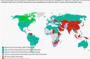 Free Citizenship Countries Without Investment