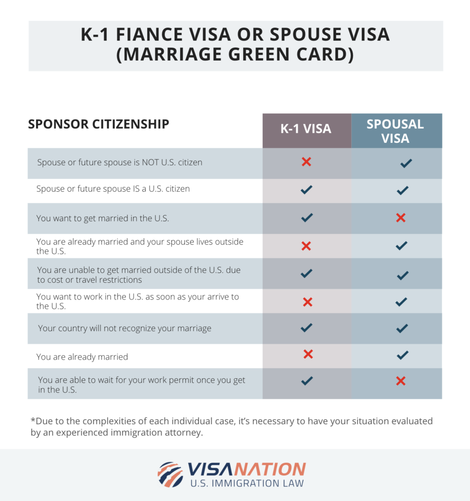 How Long Does VISA Sponsorship Take?