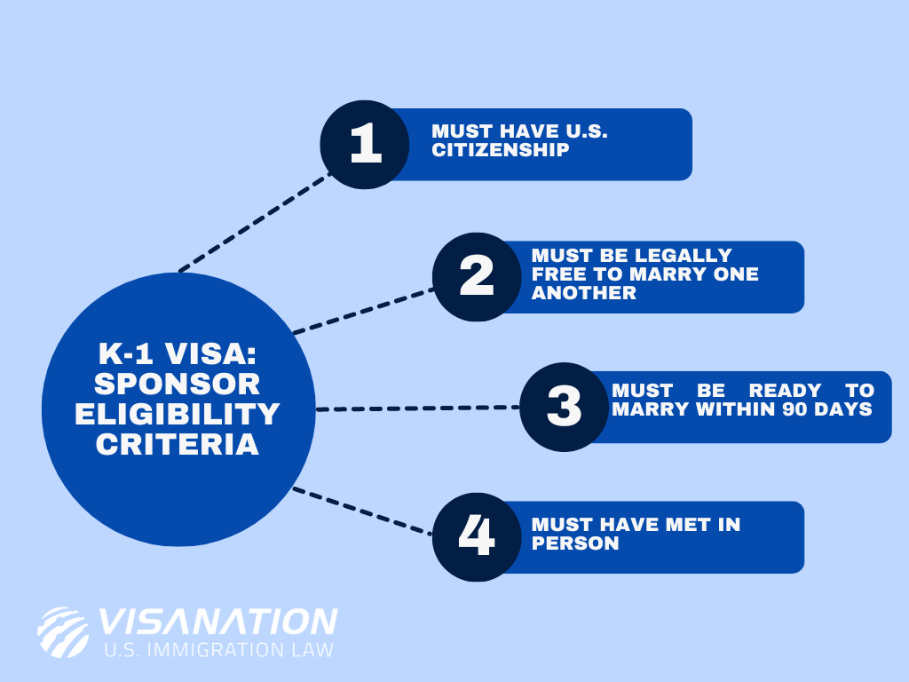 How to Get a Sponsored VISA?