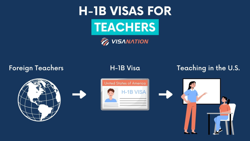 Teaching Jobs in the USA with VISA Sponsorship